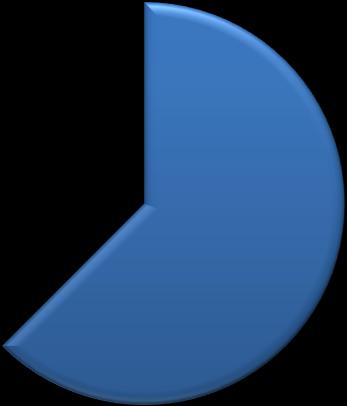 4 - Distribuzione dei consumi di EE nella fase di trattamento (funzionamento con aria, anno 2011) Si osserva che anche in questo caso la fase di ossidazione (con aria) è il processo che pesa di più