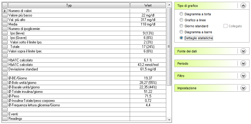 SiDiary SiDiary Software per la gestione del diabete 97 di 141 periodo di tempo, si trovavano nell'area target. Ad es.