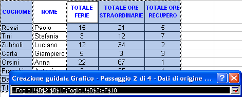 Creazione Guidata Grafico(2/4) Passaggio 2 di 4: selezione dati di origine Se i dati, utilizzati per la creazione del grafico, sono stati selezionati prima di avviare la Creazione guidata Grafico, la