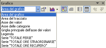 Eliminare o modificare un grafico (2/2) 3.