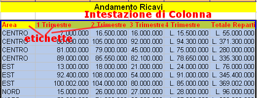 Attenzione! Regole per il nome dei file: 1) nomi corti facili da ricordare e per non creare problemi alla macchina (max 218 caratteri alfanumerici) 2) tutto in minuscolo perché tabella.