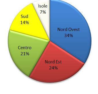 13 Sempre considerando il numero di mutui stipulati, nell Area Nord Ovest si concentra il 34% delle stipule.