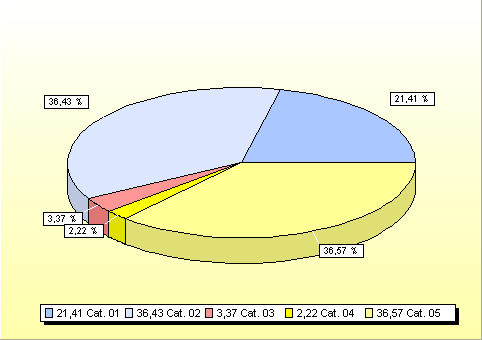 Comune di Capannoli (PI) 1.3.2.