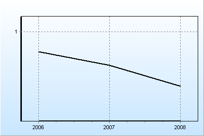 Comune di Capannoli (PI) 2.1.