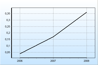 Comune di Capannoli (PI) 2.