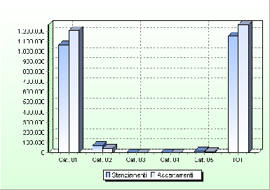 Comune di Capannoli (PI) ENTRATE DA TRASFERIMENTI CORRENTI 2008: ANALISI DELLA CAPACITA' DI RISCOSSIONE ACCERTAMENTI 2008 RISCOSSIONI 2008 RISCOSSO IN % Contributi e trasferimenti correnti dallo