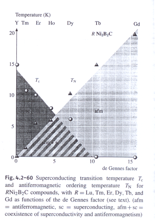superconduttività: un modello di struttura semplice da adottare è quello del sale di rocca (NaCl).