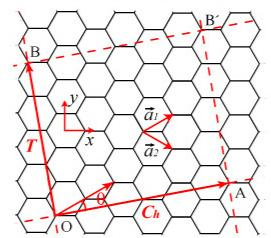 NANOTUBI DI CARBONIO I nanotubi di carbonio possono avere teoricamente comportamento di conduttore e semiconduttore a seconda dei valori dei numeri chirali m ed n; se 2n + m=3q (q intero) il