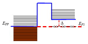 3.2 Microscopio a Scansione Tunnel (STM) Fig. 3.13 Spettro STM di una superficie di cristallo n-gaas.