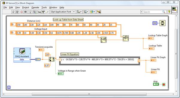 Figura 6.5: Diagramma a Blocchi LabVIEW 6.7 Come funziona Premettiamo che la tensione e la distanza non hanno una corrispondenza lineare e il grafico tensione-distanza di riferimento (figura 6.