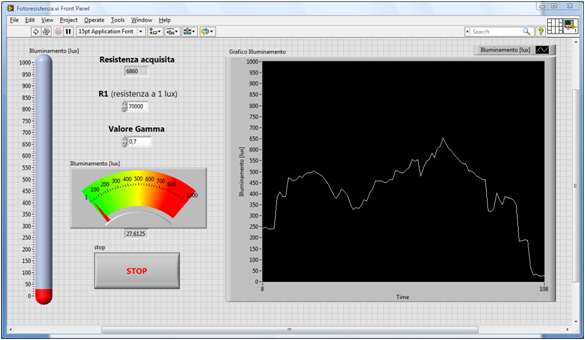 Figura 10.5: Pannello Frontale LabVIEW Infine, si fornirà in uscita il risultato a due indicatori grafici e a un grafico sul pannello frontale. Figura 10.