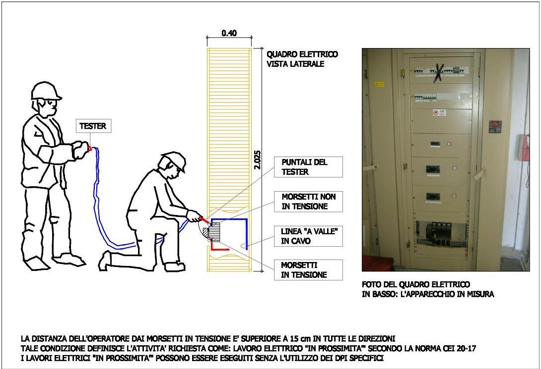 lavori elettrici e rischio elettrico lavoro