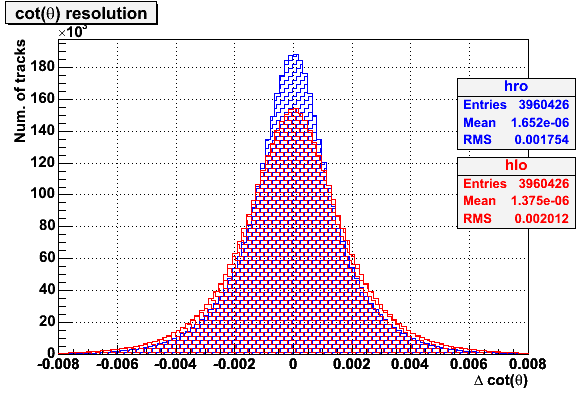 CAPITOLO 4. FTKSIM 58 Figura 4.