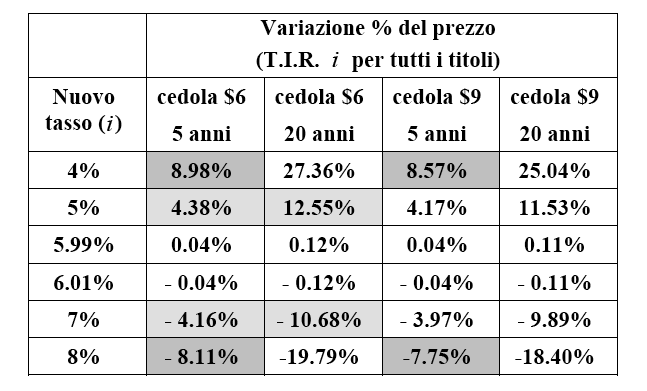 Tasso interno