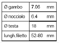 = ɣ G G k + ɣ Q Q neve = 1,4 x 0,8 + 1,5 x 2,4 = 4,77 KN/m F d = 4,77 x 3,5/2 = 8,35 KN α F d Angolo forza-fibra: α = 90 + 16,7 =106,7