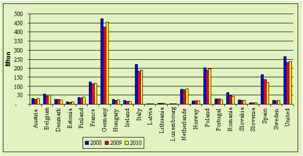 Il 10 gennaio 2007 la Commissione Europea rilancia il dibattito, con una nuova comunicazione, sulla necessità di una politica energetica per l Europa in vista di una politica comune.