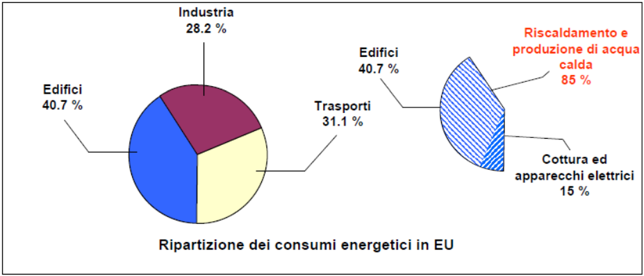 26% del totale), seguita dal Regno Unito con 237,4 milioni (14%), dalla Polonia con 197,3 milioni (11%) e dall Italia con 189,5 milioni (11%).