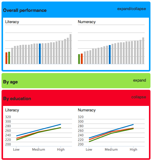 OECD Skills