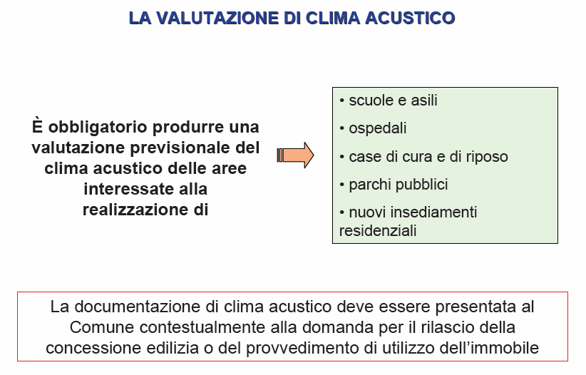 Pianificazione - Regolamentazione