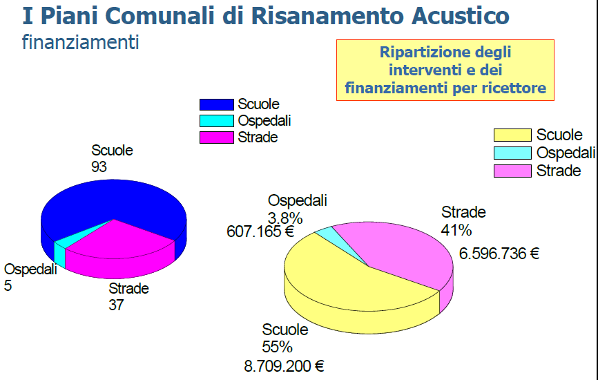 Pianificazione Regolamentazione Prevenzione