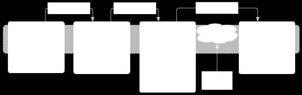 Activity: lifecycle Esempio di comportamento del back stack gestito secondo l approccio Last In, First Out (LIFO) (link) Quando un activity corrente lancia una nuova activity, quella corrente viene