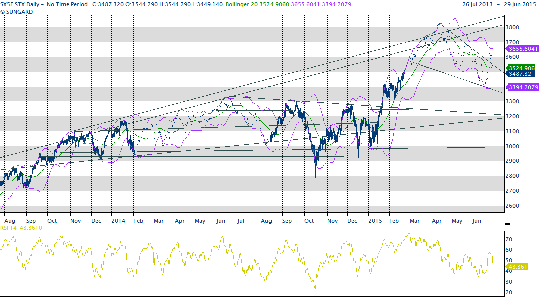 EUR / CHF 1.0360 EU Stoxx 50 index 3480 Quarta ondata ribassista di medio termine in atto.