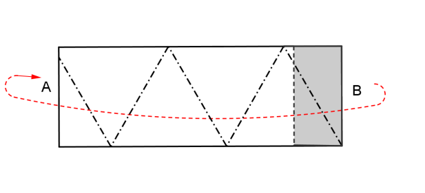 Il confronto con il modello precedente ci permette di osservare che nella dimensione maggiore del rettangolo ( ) le basi dei