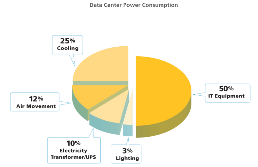 contenimento dei consumi energetici si fanno sempre più sentite e pressanti.