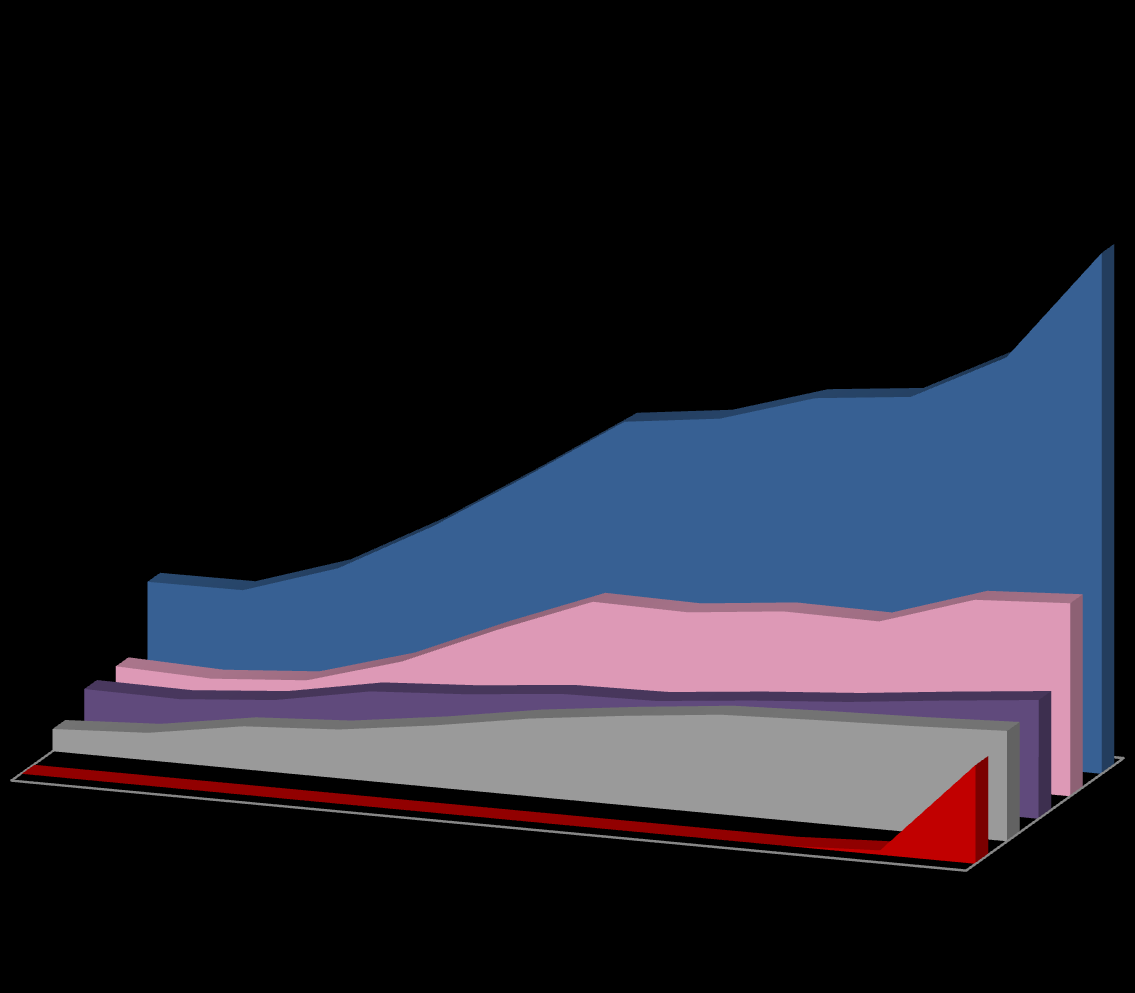 Produzione da biomasse in Italia dal 1999 al 2009 GWh 7 631 5 966 4 499 4 675 5 107 5 257 3 587 2 709 1 958 1 496 1 505 2 190 2 167 2 313 2 746 1 648 2 298 2 828 587 537 644 1 052 583 1 033 1 170 1