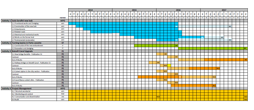 GANTT 16