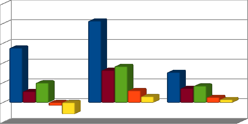 INDICI ECONOMICO-FINANZIARI (2) 25 20 15 2007 2008 2009 2010 2011