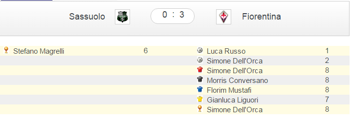 VERONA E FIORENTINA IN FORMA SCUDETTO,L INTER CADE ANCHE CON IL BOLOGNA. MICELI INCANTA,CONTINUA LA CRISI DELL INTER; CARPI:1 SUCCESSO STAGIONALE;COLPO DEI VIOLA;TRIONFO VERONA CON CROCCOLINO!