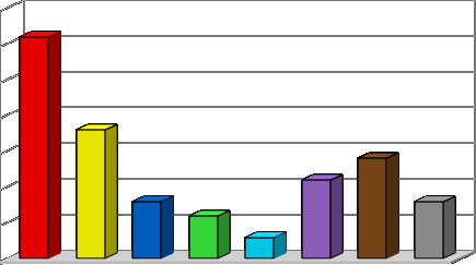 22 TABLLA 11: MOVNT NUMRO % ASSOLUTO SPARAZION/CONFLITTUALITA 36 31 RAPTUS/PROBLMI PSICHICI AUTOR 21 18 QUSTIONI CONOMICH 9 8 11 M O V N T MALATTIA PSICHICA O FISICA DONNA 7 6 RIFIUTO