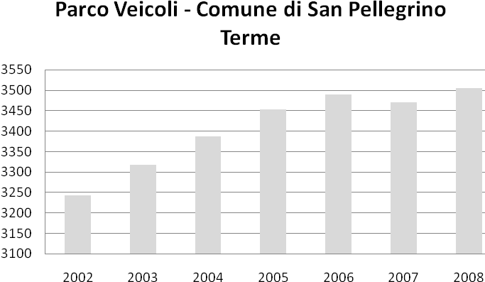 TREND PARCO VEICOLARE Dalle fonti dati ACI, il parco veicolare (n.