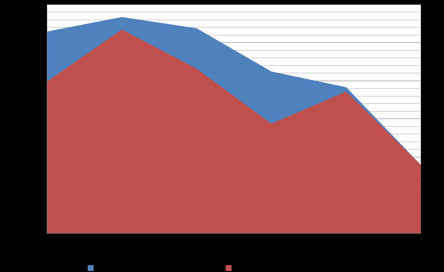 % volume medio edifici pubblici della CMVB suddivisi per epoca.