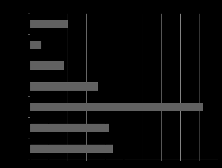 Classificazione edifici secondo l anno di costruzione in CMVB Purtroppo non per tutti gli edifici è stato possibile reperire informazioni riguardo l anno di costruzione (su una campionatura di 119