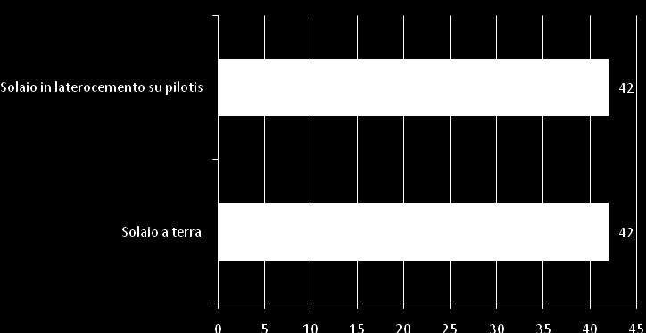 Tipologia di chiusura superiore presente sugli edifici pubblici della CMVB Tipologia di chiusura inferiore presente sugli edifici pubblici della CMVB Come si può notare la parte preponderante di