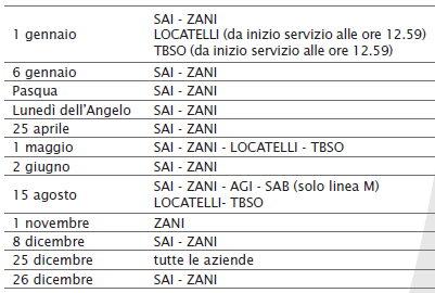 La CRT si articola in 4 diverse agevolazioni: Gratuita, Agevolata, Ridotta e Intera.