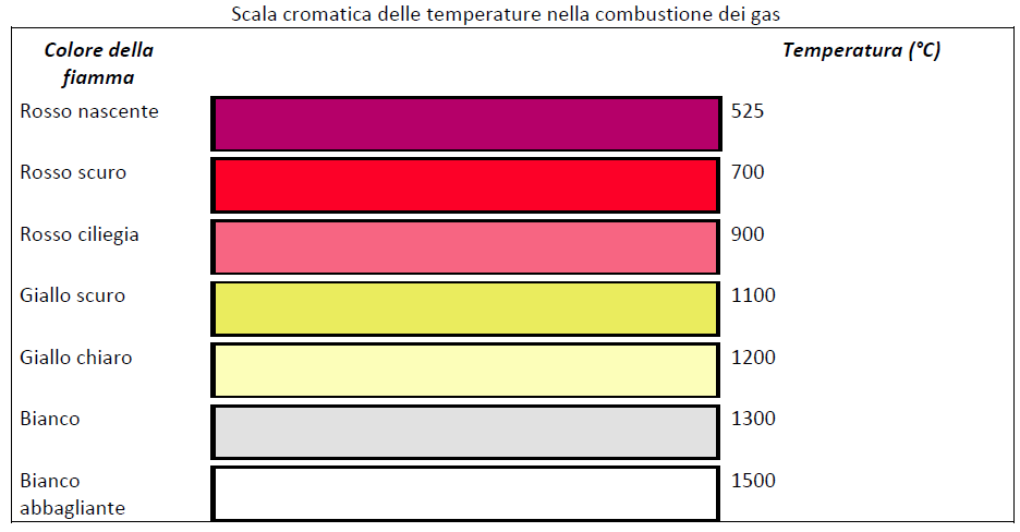 Fumi I fumi sono formati da piccolissime particelle solide (aerosol), liquide (nebbie o vapori condensati).