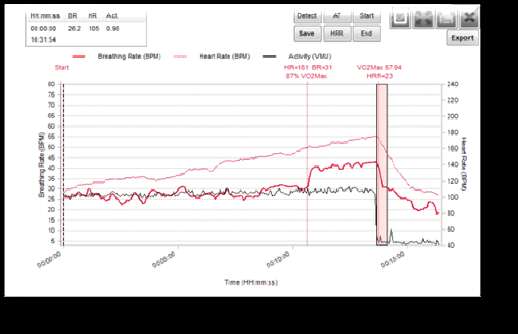 SOFTWARE OMNISENSE OMNISENSE ANALYSIS INDIVIDUAZIONE DELLA SOGLIA ANAEROBICA CALCOLO AUTOMATICO DEI PARAMETRI DAI FITNESS TEST (test incrementale) % della VO2Max HRR (30 sec) tasto DETECT SALVA E