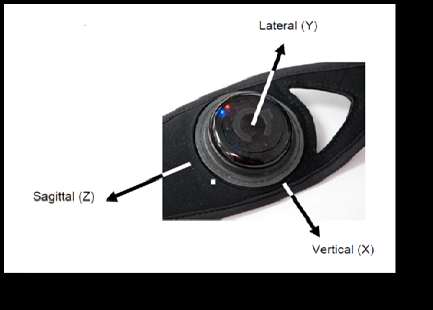 PARAMETRI PARAMETRI MISURATI ACCELEROMETRIA Accelerometro su 3 assi