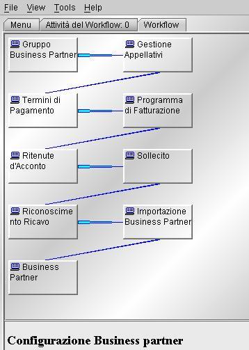 COMPIERE SUITE PA WorkFlow Integrato in Compiere