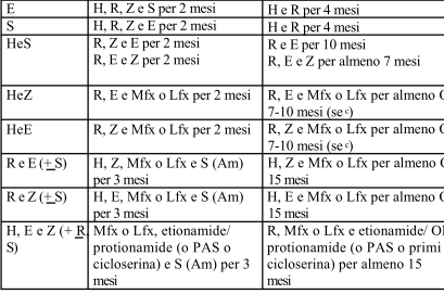 SCHEMI TERAPEUTICI NELLA TB