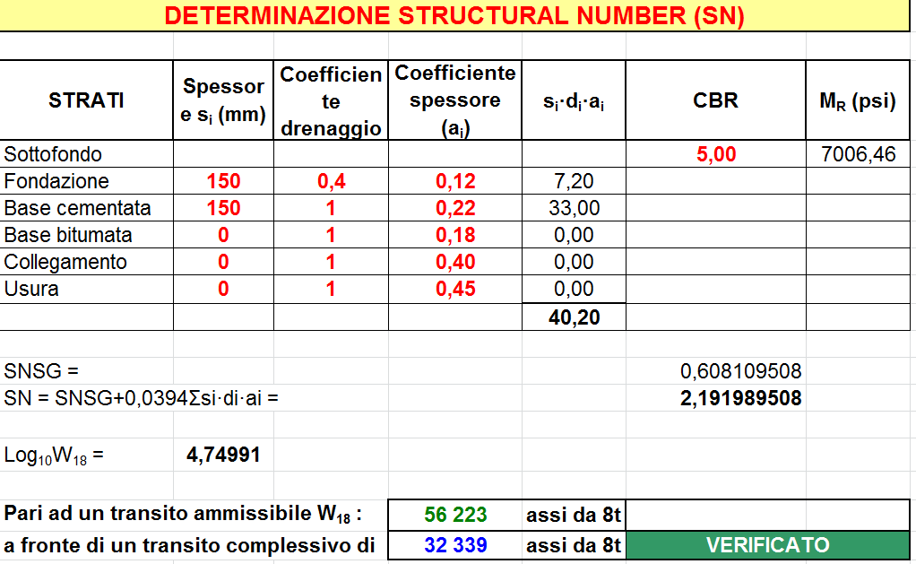 VERIFICA 6.