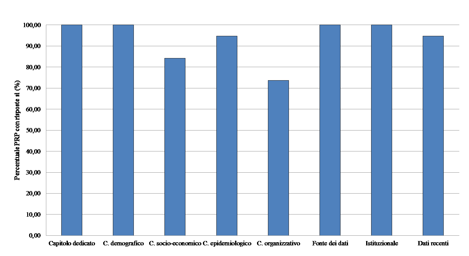 Analisi descrittiva dei PRP 2010-2012 Quadro di riferimento