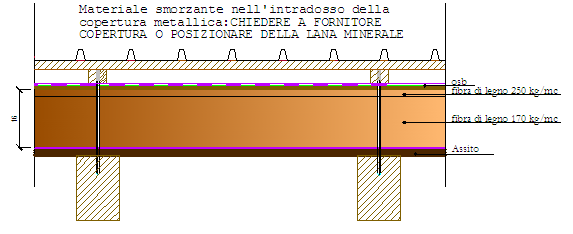 4.3 FACCIATA SUPERIORE: TETTO DI COPERTURA I tetti in legno sono le facciate superiore dell edificio e pertanto dovranno rispettare l isolamento acustico di facciata D2m,n,Tw come per qualsiasi altra