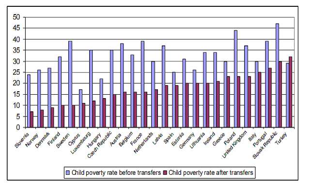 Povertà dei bambini in Italia e