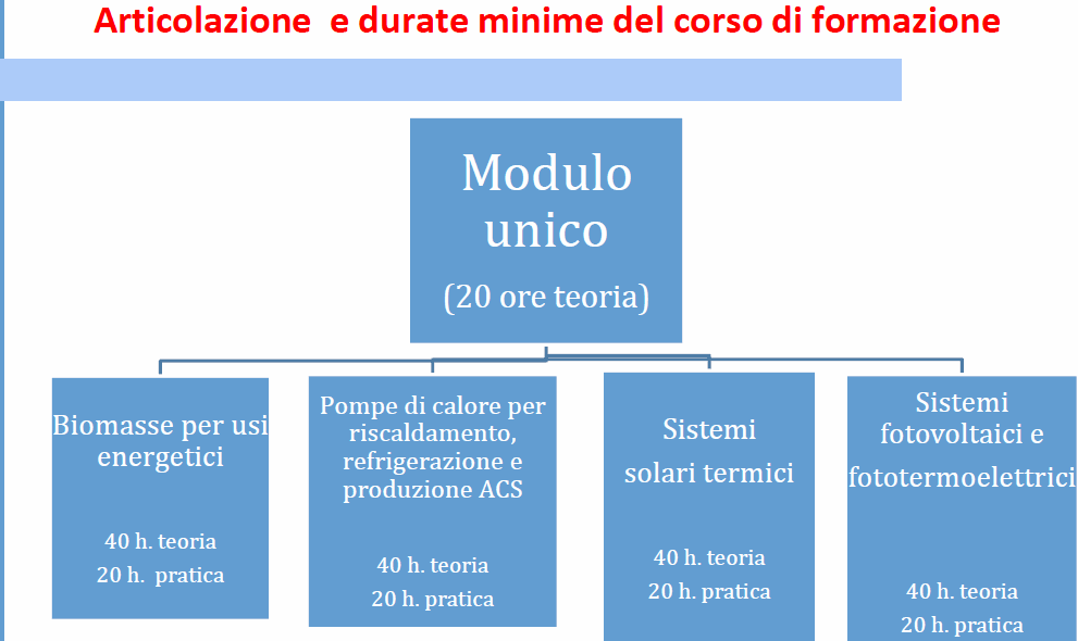 dimensione, flusso e posizione per tutte le apparecchiature scegliere un punto