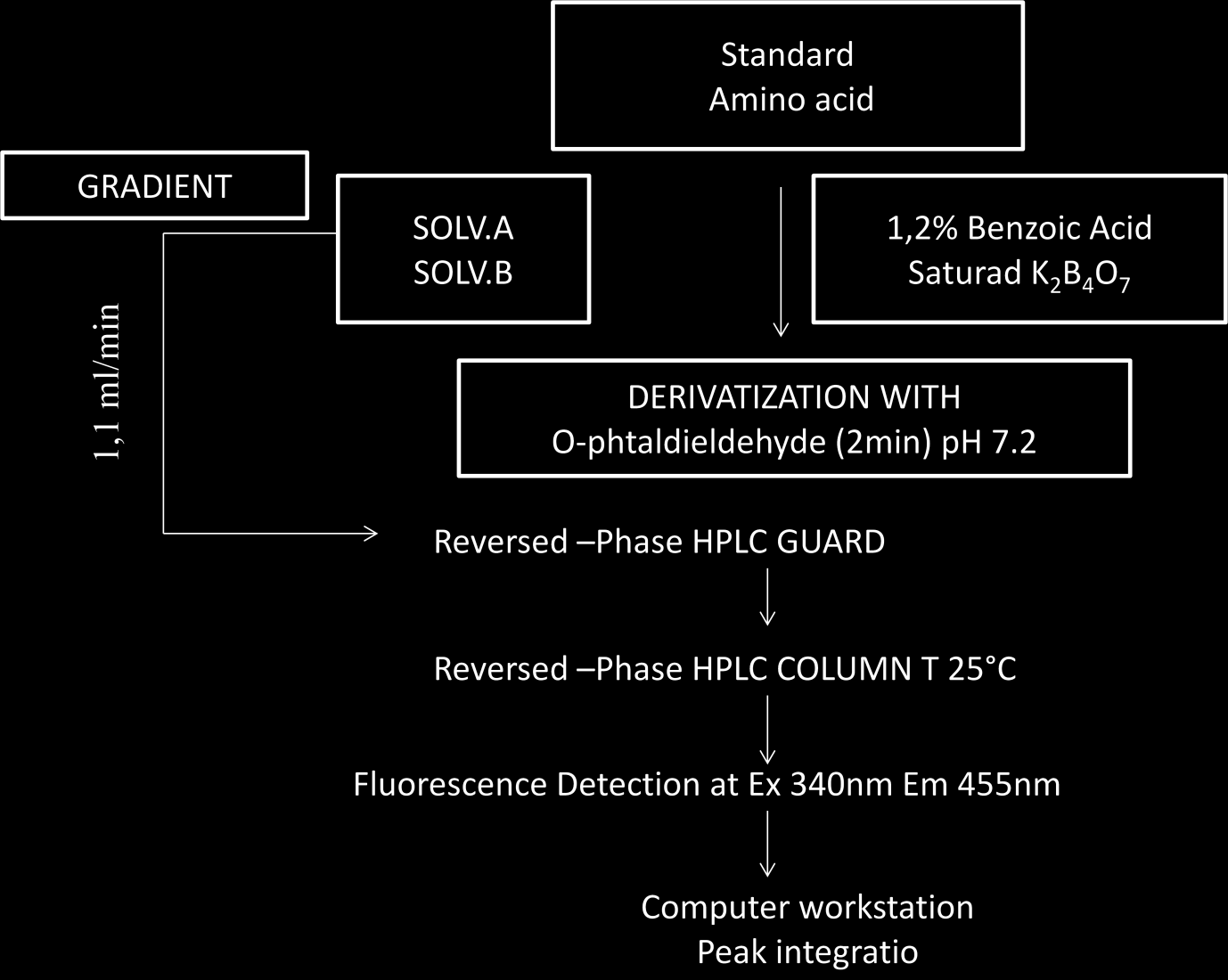 Figura5 Schema di