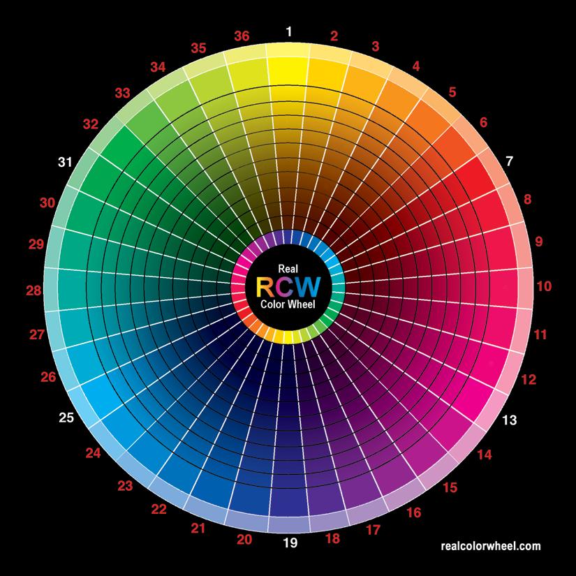 magenta è il complementare del verde In una azione di fotoritocco se aggiungiamo un colore diminuiamo il suo opposto secondo la logica primario / complementare e viceversa: se aggiungo il ciano